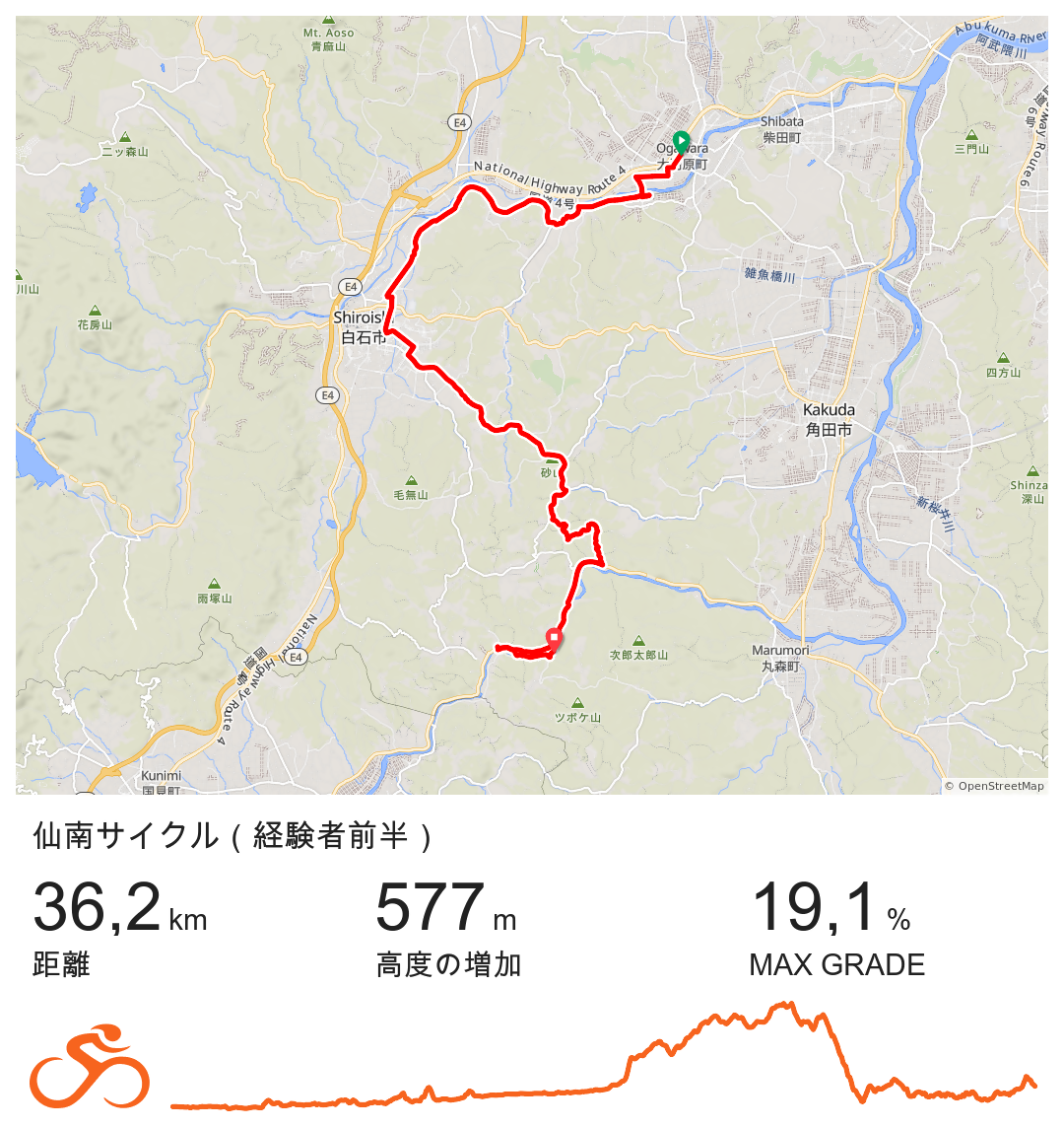 経験者コース地図